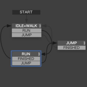 ゲームの作り方 #004 ビジュアルスクリプティングの話 【Bolt vs PlayMaker】