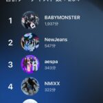 Welcome to Shin Naka Portal